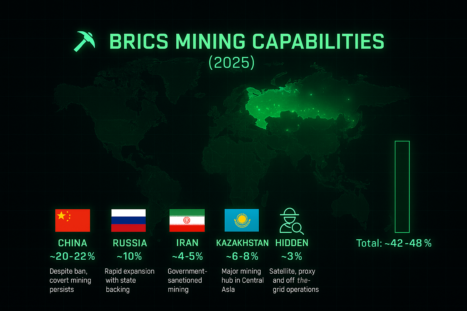 BRICS Mining Map
